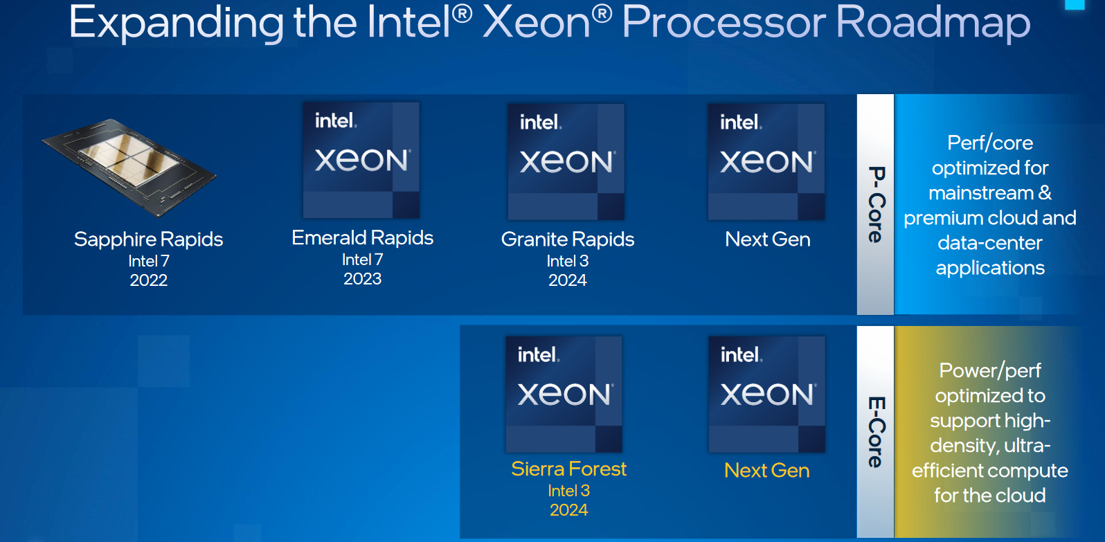 Nadciąga przełom? Intel podzielił się planami na najbliższe lata