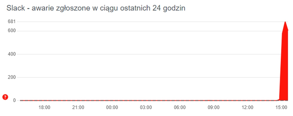 Slack ma globalną awarię