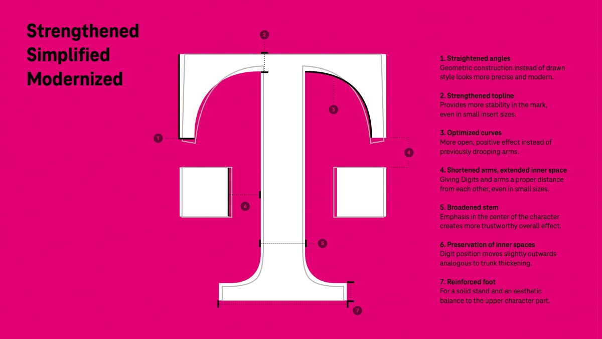 T-Mobile dostanie nowe logo. Deutsche Telekom ujednolica branding