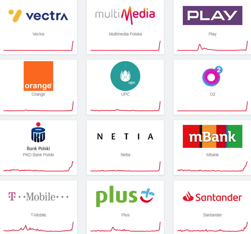 Vectra, UPC, Plus, Orange, Play i Netia - awarie usług w całej Polsce?