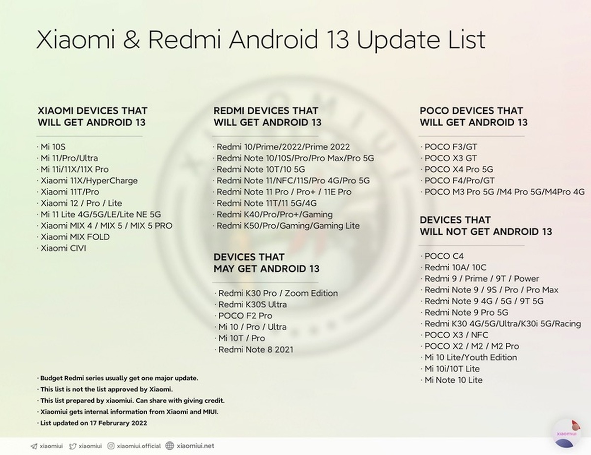 Masz smartfon Xiaomi? Sprawdź, czy dostaniesz Androida 13