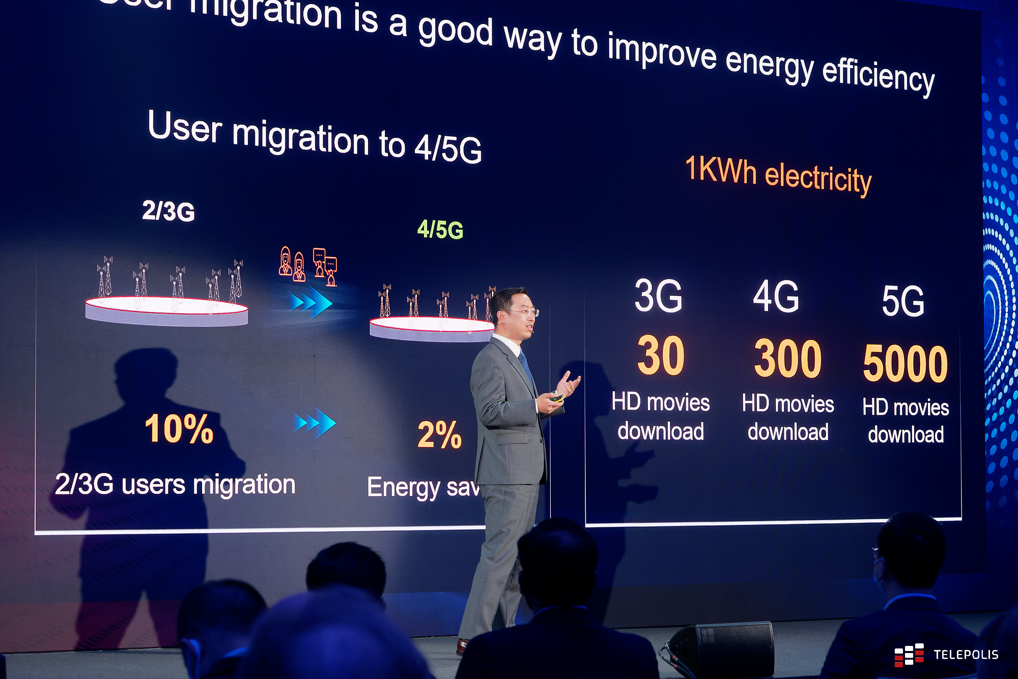 Huawei: Chcesz oszczędzać energię? Przełącz się na 5G
