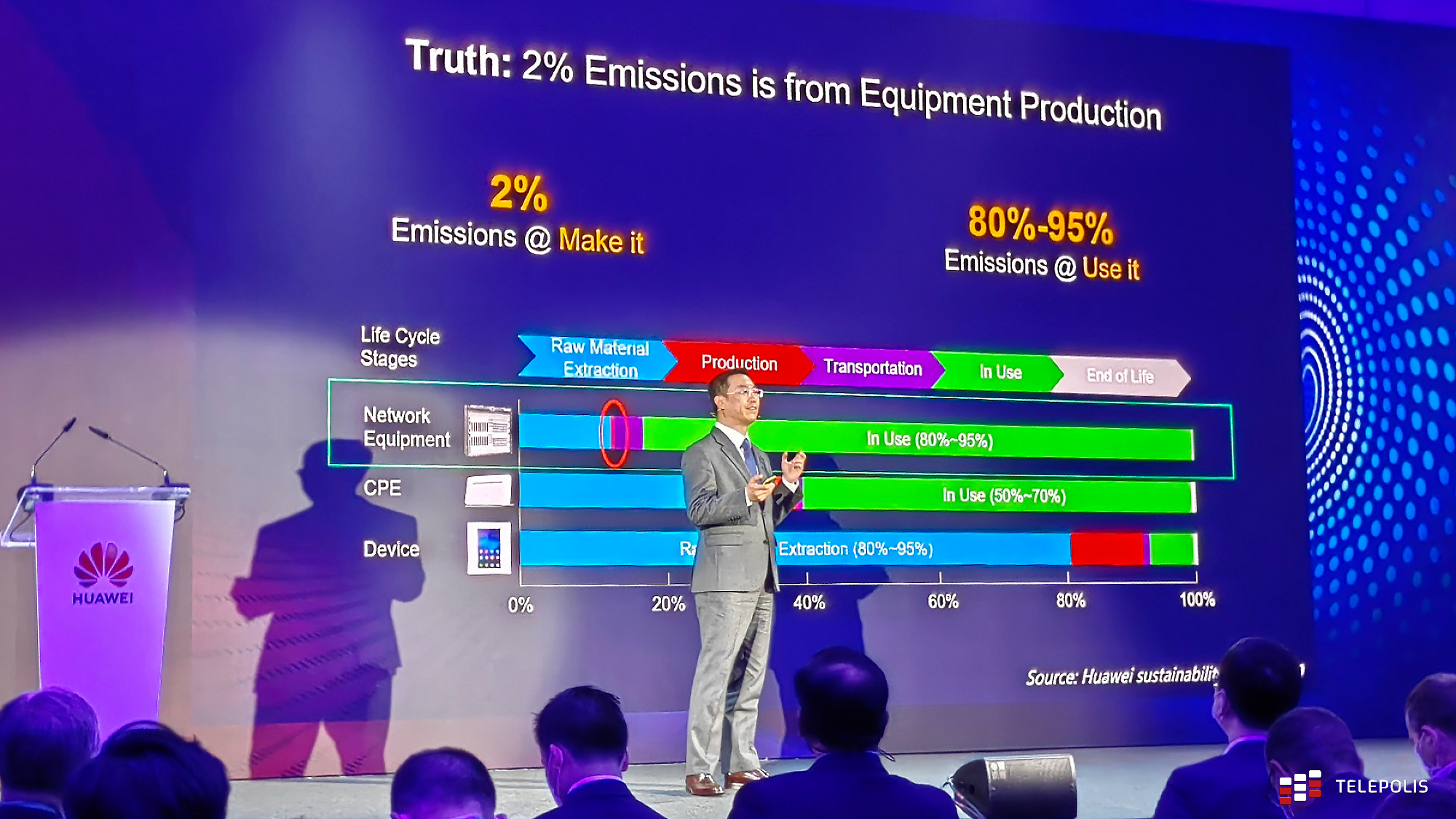 Huawei: Chcesz oszczędzać energię? Przełącz się na 5G