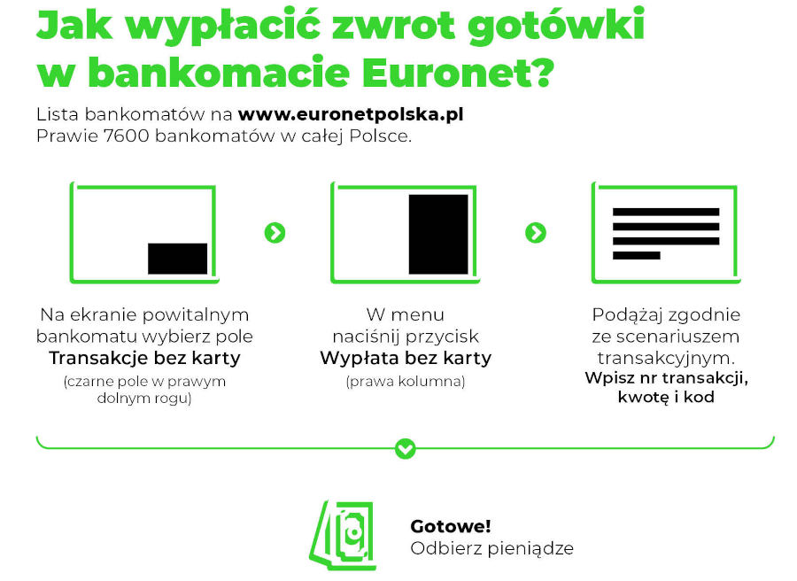 Plus: zwrot 100 zł gotówki w ofercie na Kartę. Odbierz w bankomacie