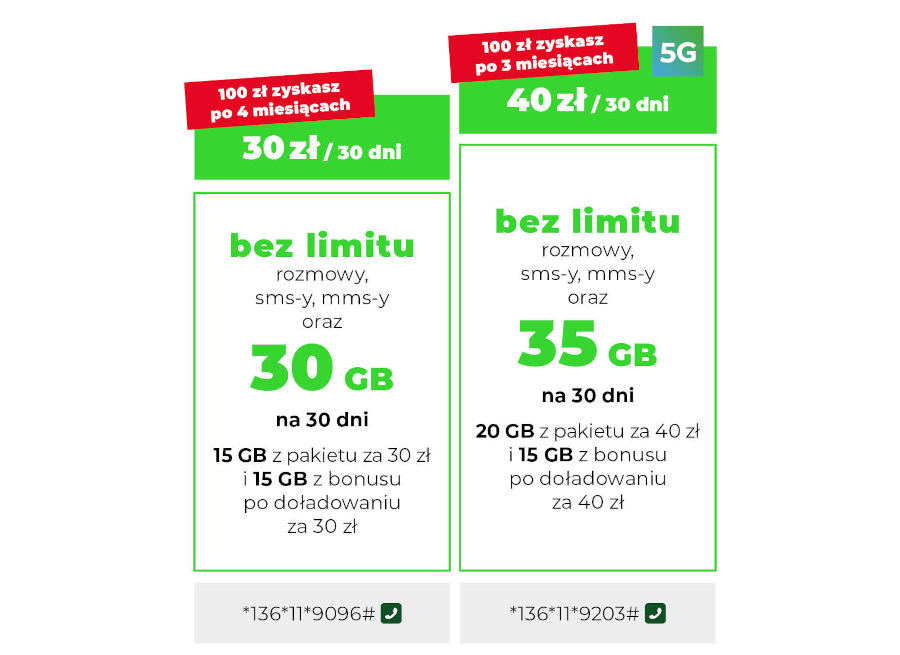 Plus: zwrot 100 zł gotówki w ofercie na Kartę. Odbierz w bankomacie