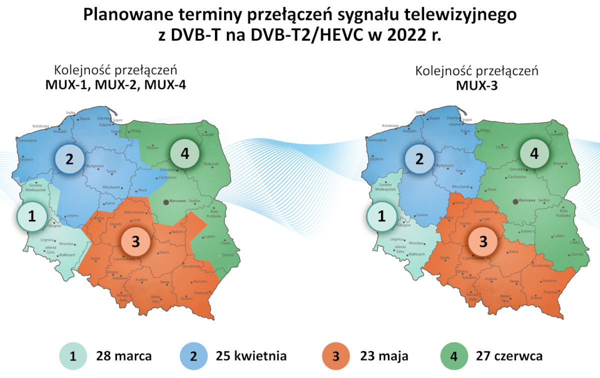 Więcej częstotliwości dla 5G. Pierwszy etap procesu refarmingu zakończony