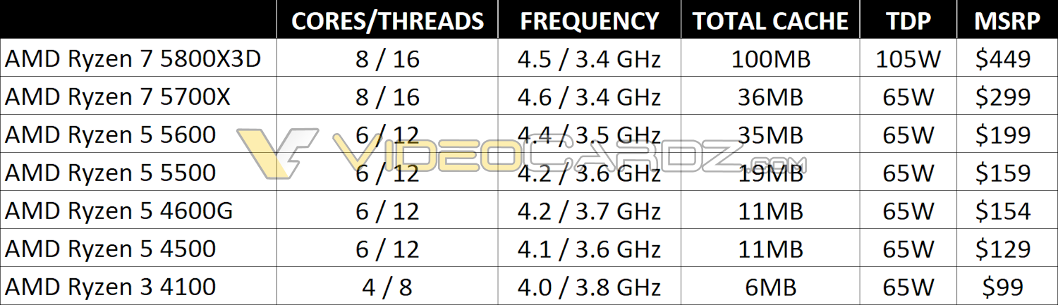 Nadciągają tanie i wydajne procesory AMD Ryzen. Znamy ceny