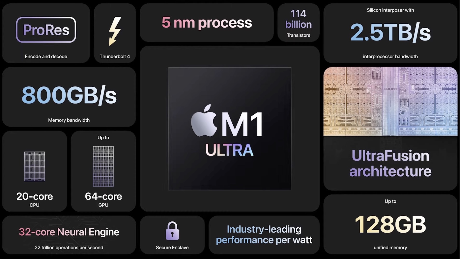 Apple Mac Studio z M1 Ultra. Maluch ma tyle mocy, że szczęka opada