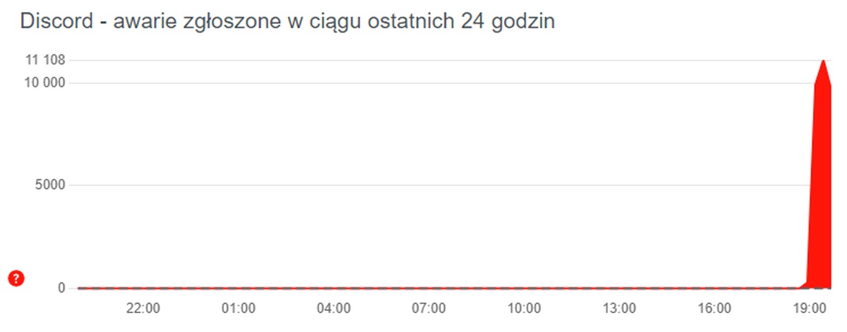 Spotify ma globalną awarię. Nie działa strona WWW i aplikacja