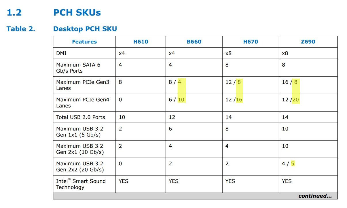 Intel przypadkowo ujawnił specyfikację chipsetów z serii 700?