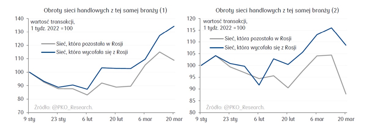 PKO BP dowodzi, że z Rosją nie ma żartów. Trzeba ostro