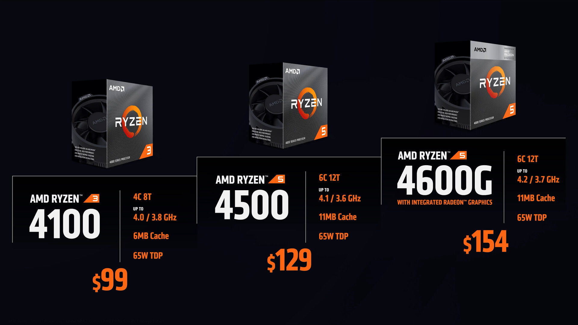 AMD oficjalnie zapowiada nowe procesory. Znamy ceny i daty premier