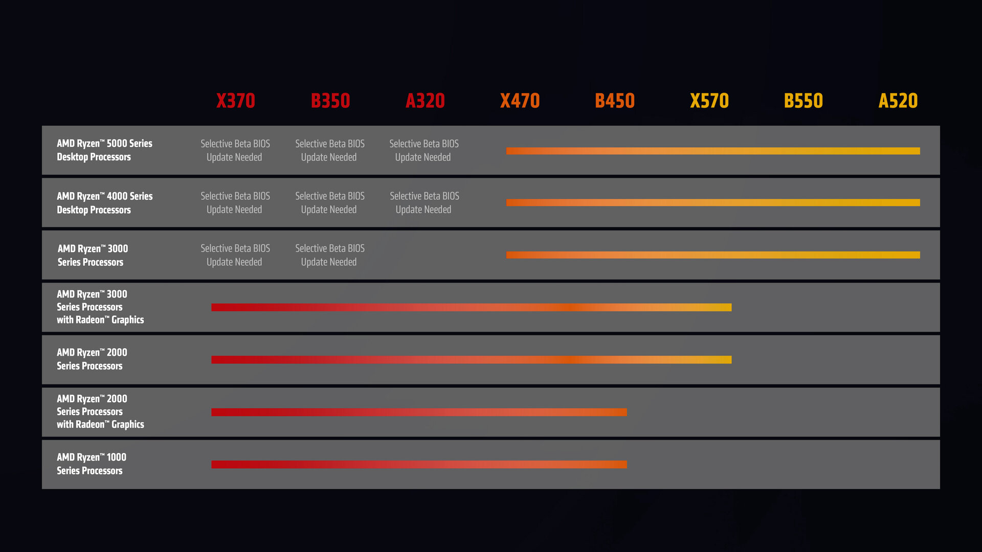 AMD oficjalnie zapowiada nowe procesory. Znamy ceny i daty premier