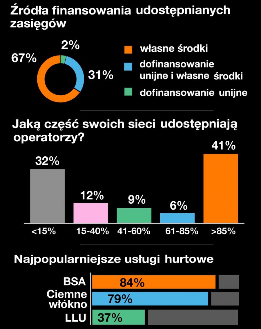 Raport Orange: współpraca międzyoperatorska się opłaca