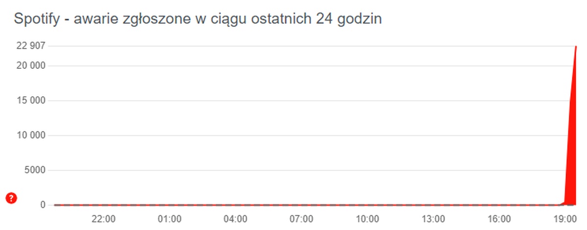Spotify ma globalną awarię. Nie działa strona WWW i aplikacja