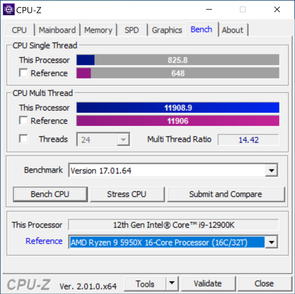 Test MSI MEG Z690 UNIFY: Królewska płyta główna dla Intel Alder Lake