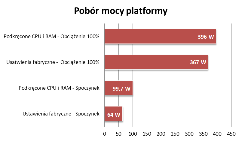 Test MSI MEG Z690 UNIFY: Królewska płyta główna dla Intel Alder Lake