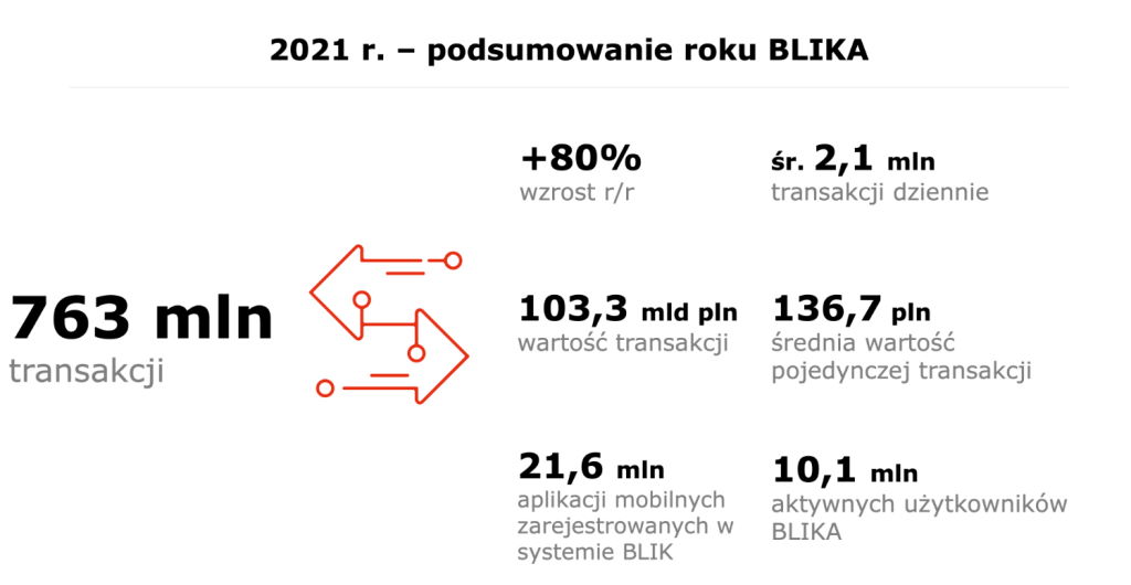 Tak okradają klientów PKO BP. Bank radzi jak się chronić