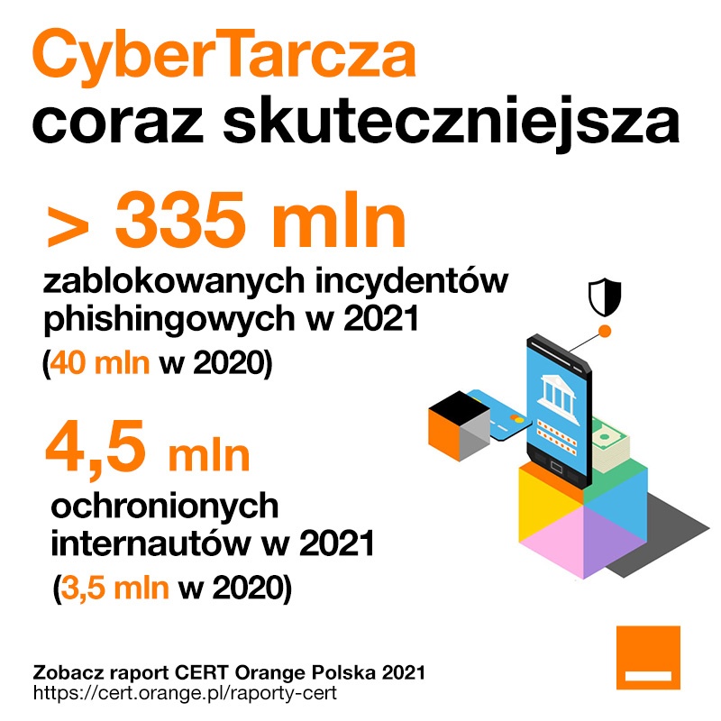 CERT Orange Polska podsumowuje 2021 rok w cyberbezpieczeństwie
