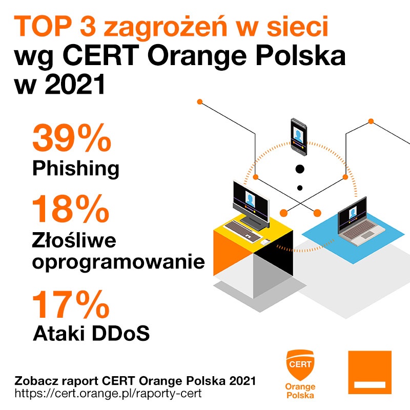 CERT Orange Polska podsumowuje 2021 rok w cyberbezpieczeństwie