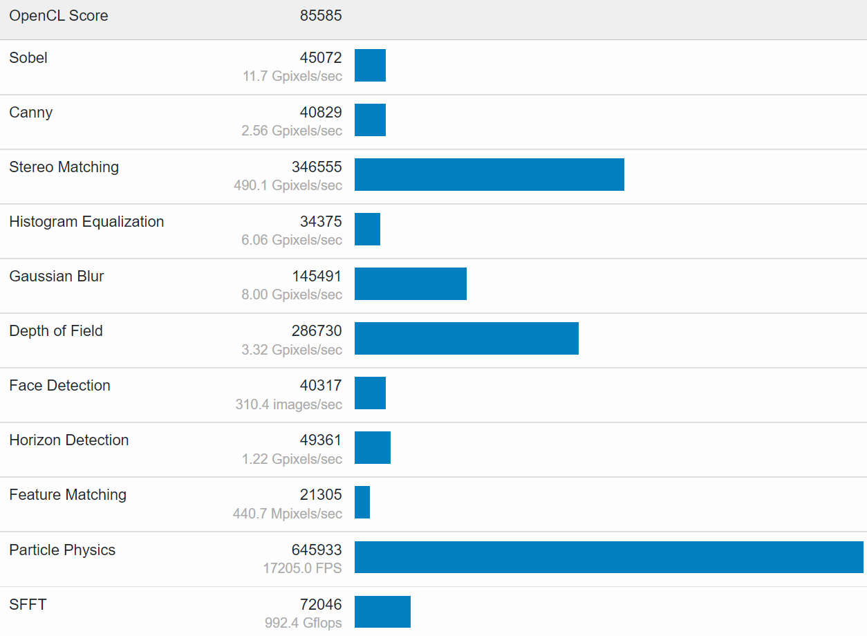 Intel ARC A770: Znamy wyniki wydajności karty dla zwykłych komputerów
