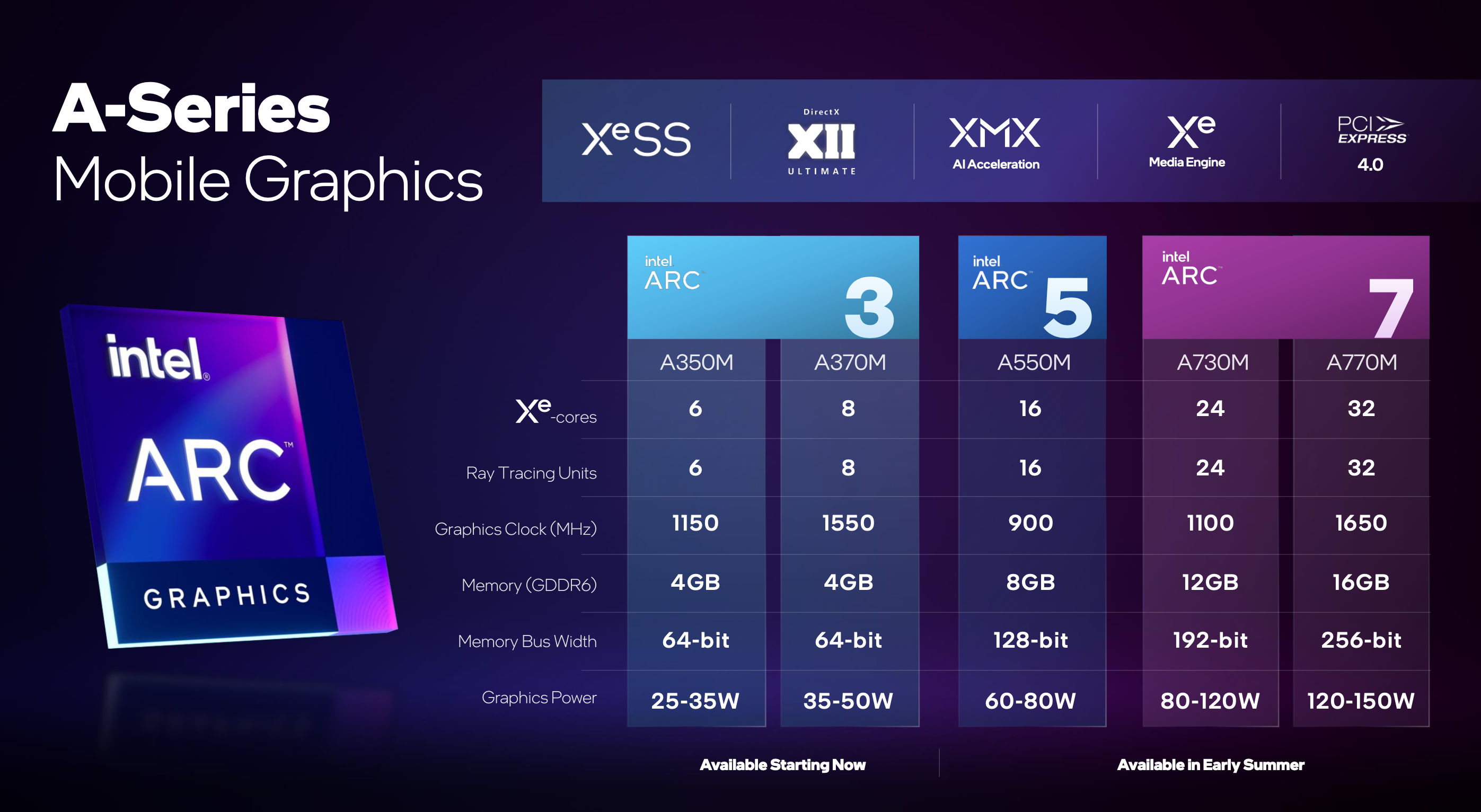 AMD kpi sobie z Intela. Chodzi o wydajność w grach