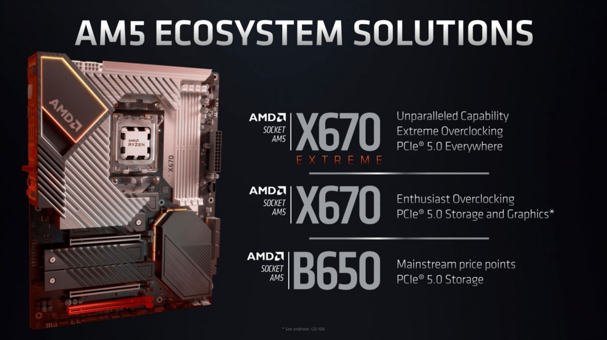 AMD potwierdza ważną informację na temat nowego chipsetu B650