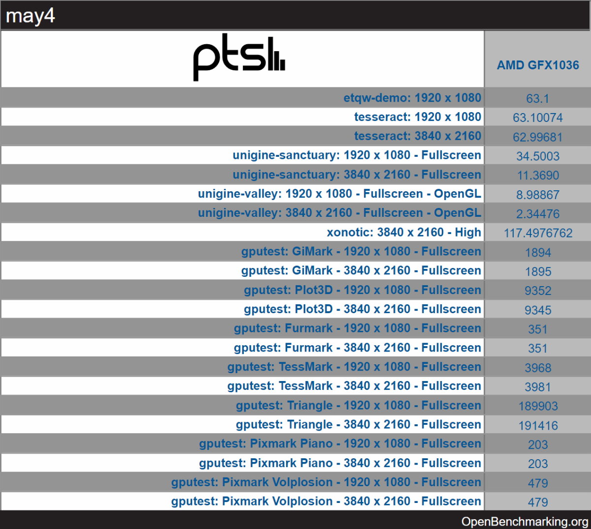 Procesor AMD Ryzen 7000 Raphael przetestowany. Co wiemy o procesorze?