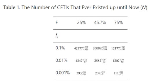 Halo, Ziemia. Naukowcy zdradzają, kiedy odezwą się do nas Obcy