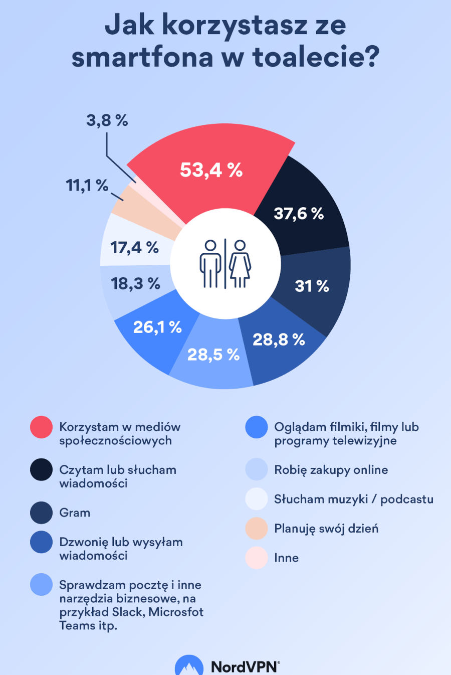 Wstydliwy nawyk Polaków. Robi tak 7 na 10 dorosłych ludzi