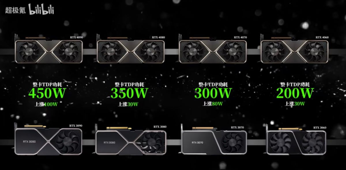 Wyciekła specyfikacja kart GeForce RTX 4090, 4080, 4070 i 4060