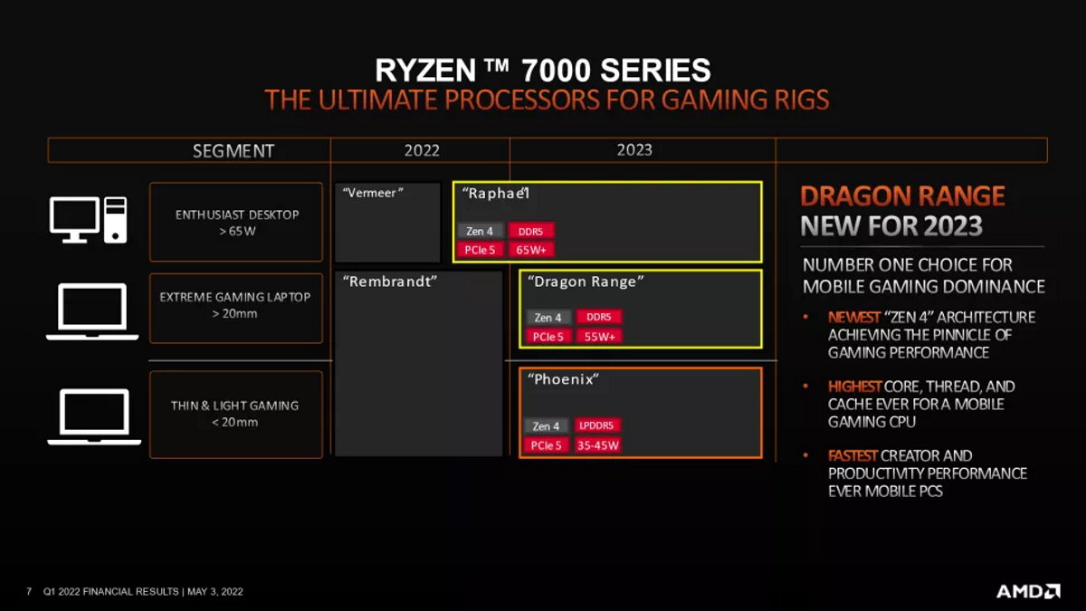 AMD potwierdza - ważna premiera jeszcze w tym roku