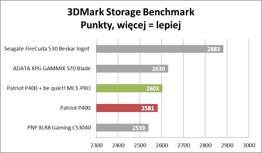 Test be quiet! MC1-PRO: Wyciskamy darmową wydajność z SSD!