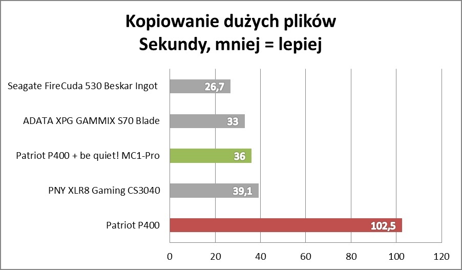 Test be quiet! MC1-PRO: Wyciskamy darmową wydajność z SSD!