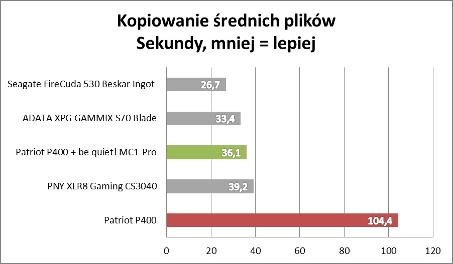 Test be quiet! MC1-PRO: Wyciskamy darmową wydajność z SSD!