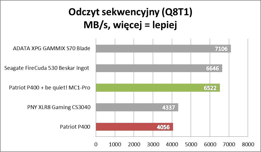 Test be quiet! MC1-PRO: Wyciskamy darmową wydajność z SSD!