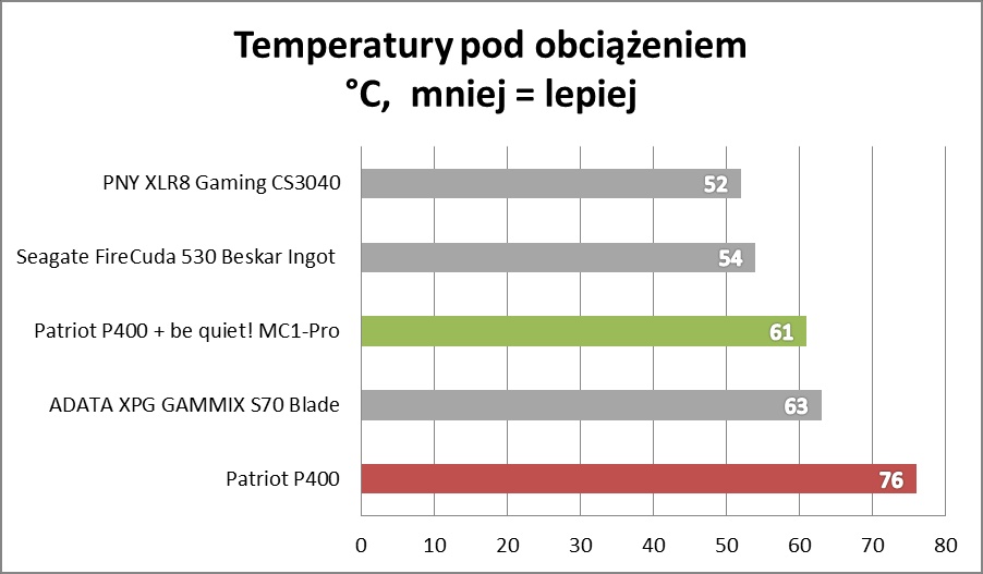 Test be quiet! MC1-PRO: Wyciskamy darmową wydajność z SSD!