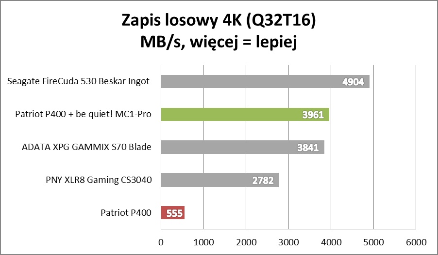 Test be quiet! MC1-PRO: Wyciskamy darmową wydajność z SSD!