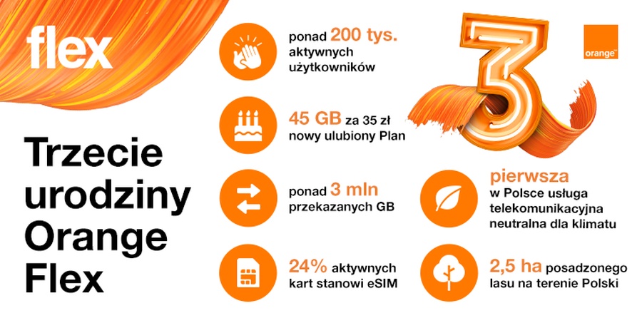 Orange Flex ma 3 lata! Urodzinowe niespodzianki czekają