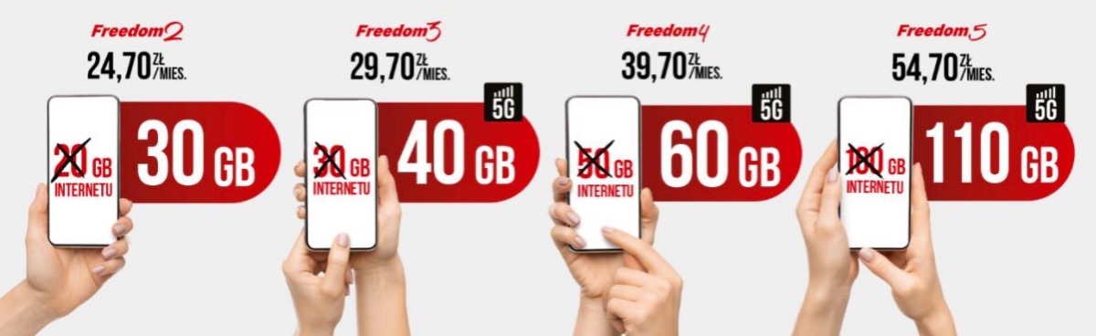 Premium Mobile dodaje gigabajty do abonamentów