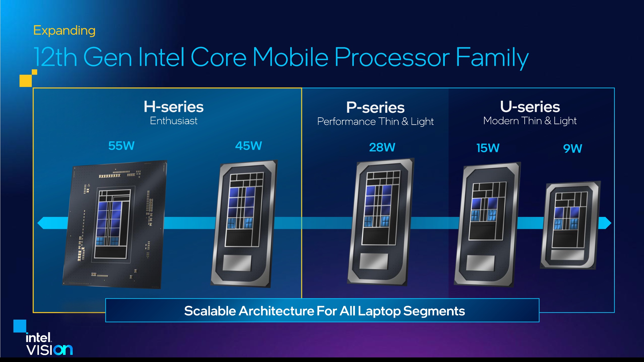 Intel rozszerza ofertę dla wymagających graczy. AMD znowu w tyle?