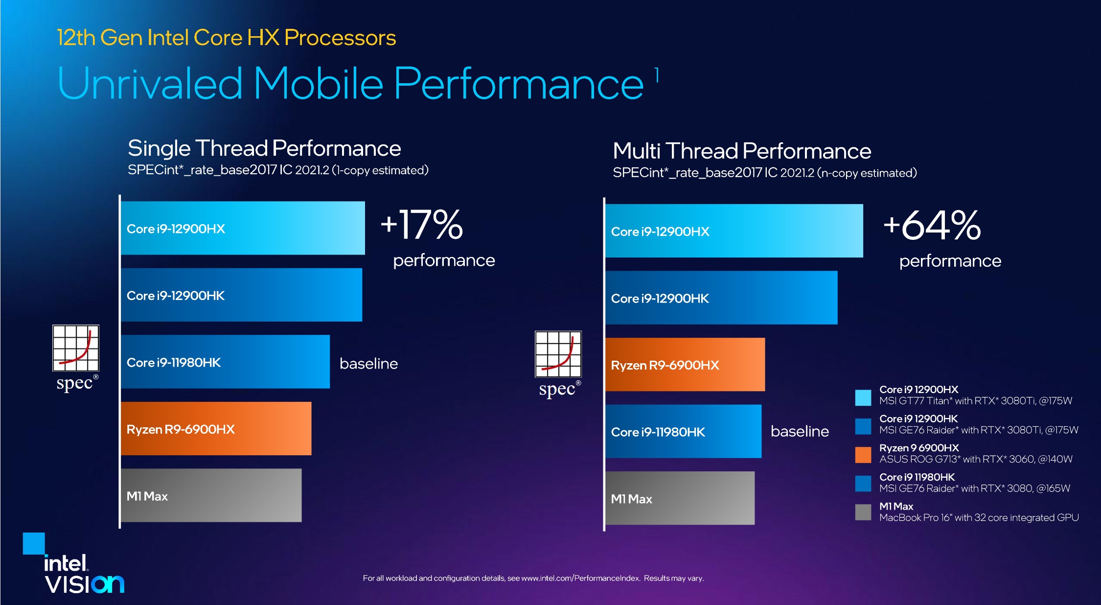 Intel rozszerza ofertę dla wymagających graczy. AMD znowu w tyle?