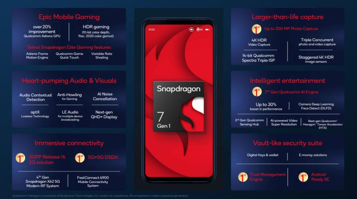 Qualcomm Snapdragon 8+ Gen 1 – wyższa wydajność i mniejsza energożerność