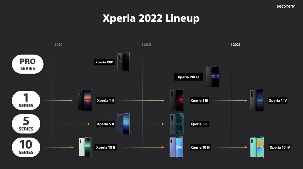 Sony prezentuje nowe smartfony. Xperia 1 IV ma prawdziwy zoom optyczny