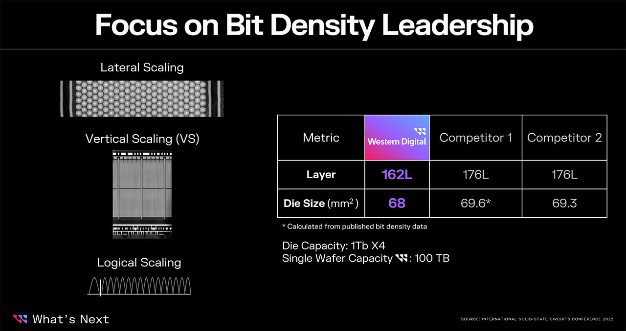Western Digital chwali się wydajnymi pamięciami BiCS6 dla SSD