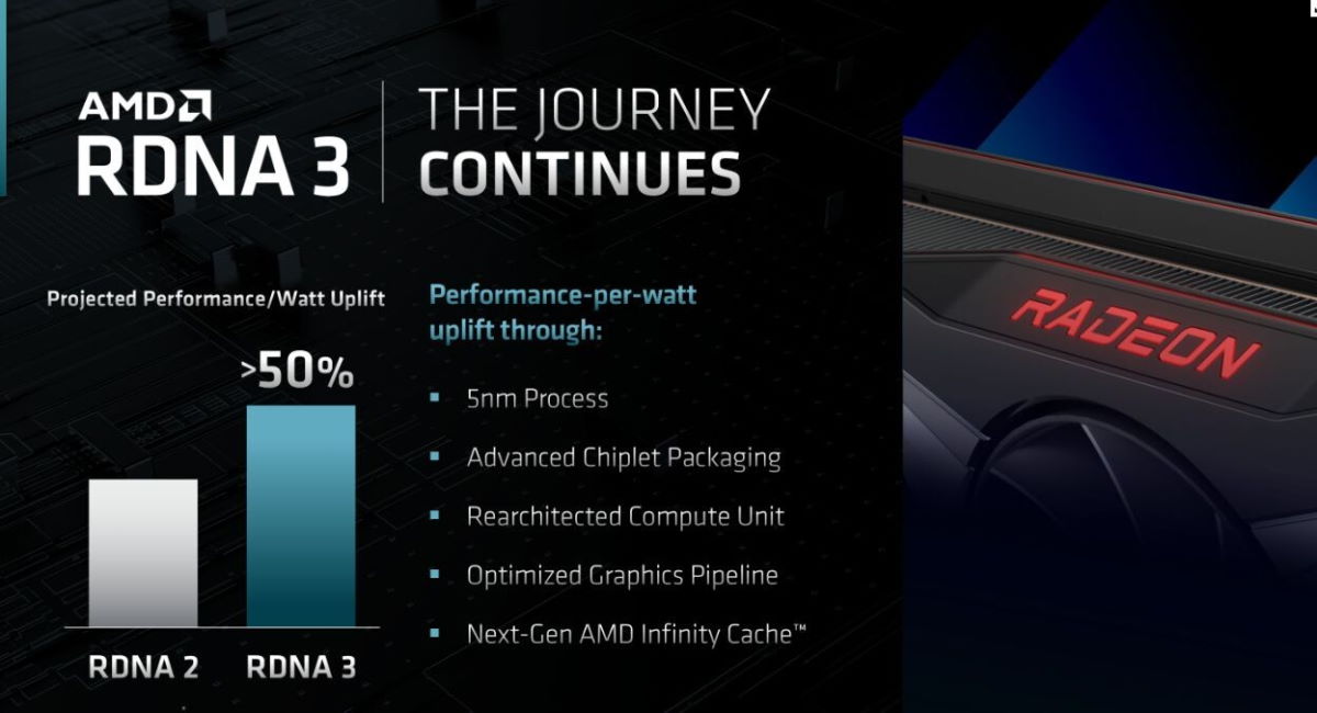AMD obiecuje dużą poprawę w kartach z architekturą RDNA3