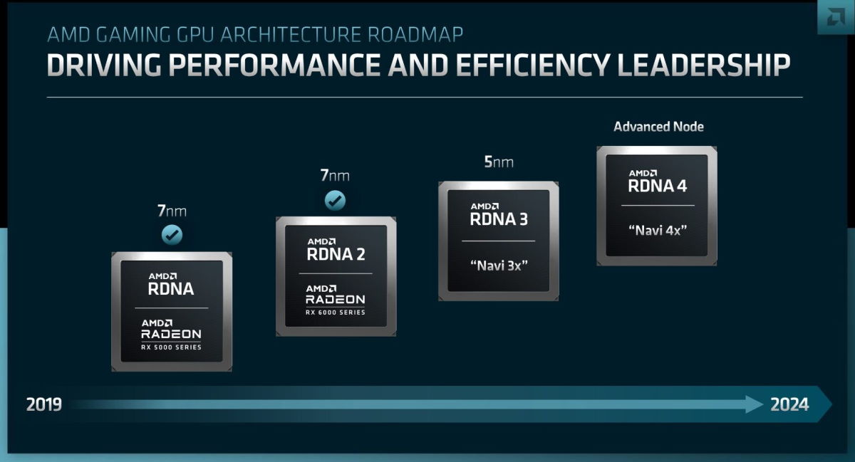 AMD obiecuje dużą poprawę w kartach z architekturą RDNA3