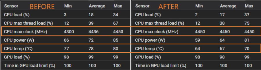Zrobienie tego z AMD Ryzen 7 5800X3D jest trudne, ale czyni cuda