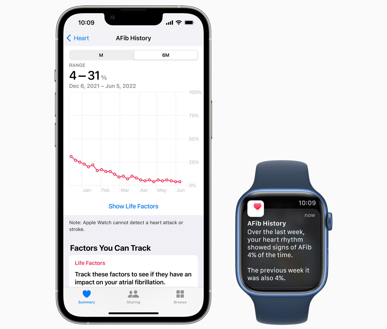 Apple WatchOS 9 – więcej opcji sportowych i zdrowotnych
