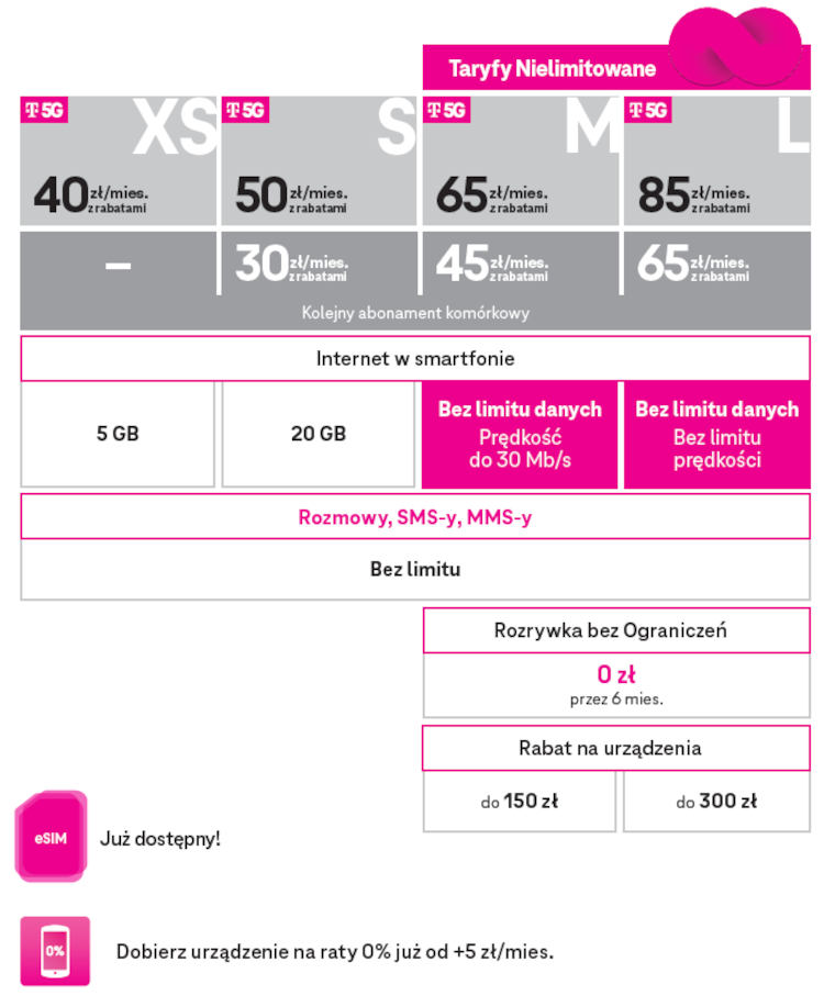 T-Mobile: nowa odsłona oferty z 5G. Cztery warianty dla każdego